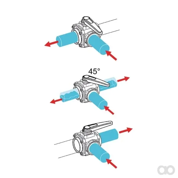 Arag - 453014A55 - Ball Valve 1 1/4" 16 Bar 3-Way