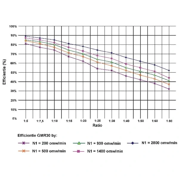 Kramp - GMR0308056B14 - RIDUTTORE A VITE SENZA FINE KRAMP I = 80
