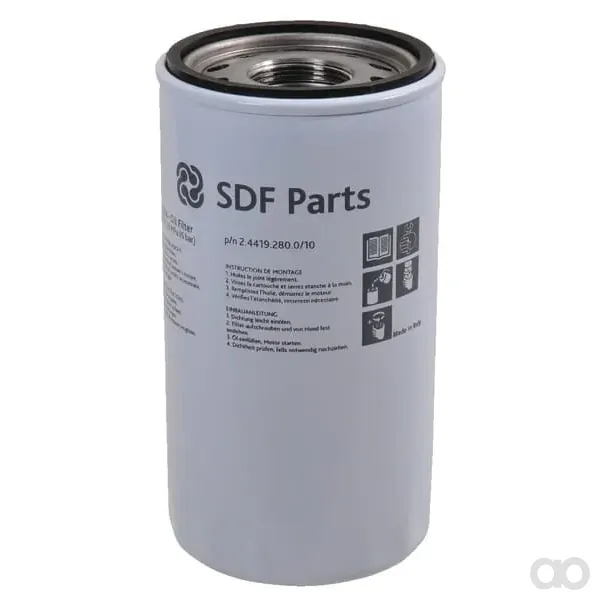 SDF