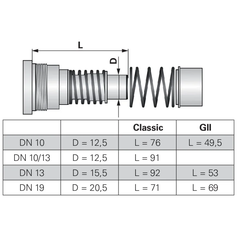 Cejn - 103651908 - Kit giunto MultiX