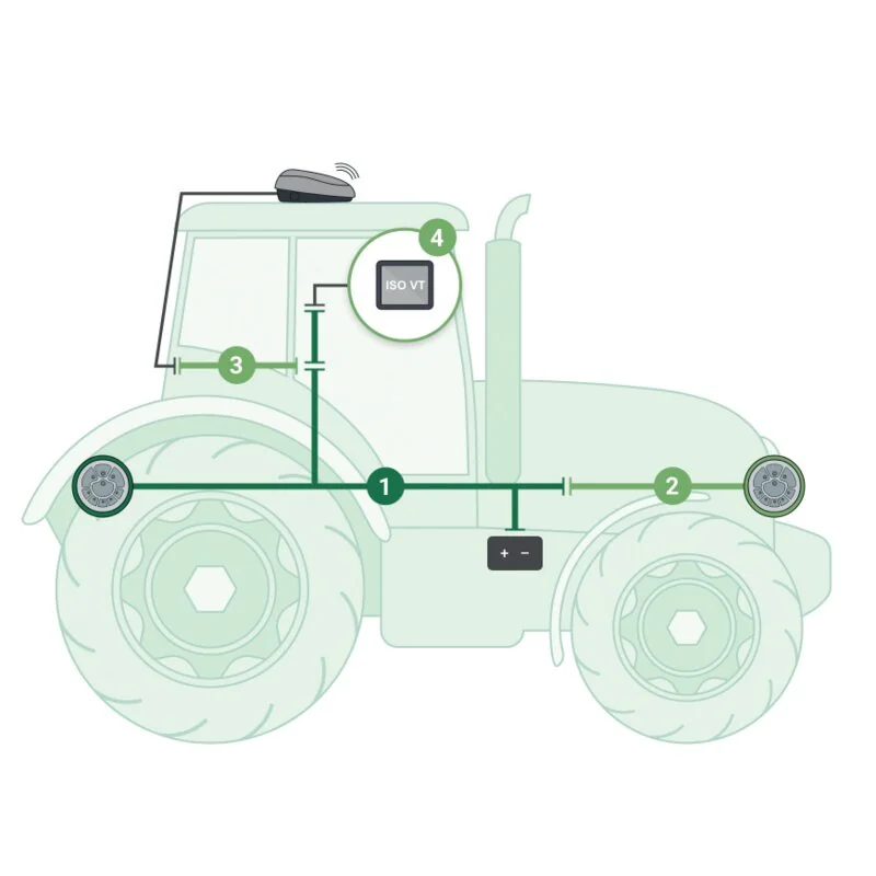 Reichhardt - COM3 - Retrofit ISOBUS