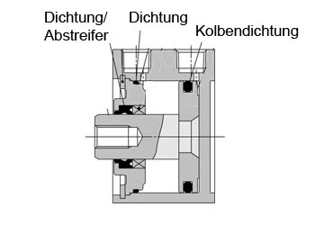 SMC - CQ2B40-PS - Set di guarnizioni