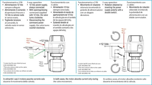 Arag - 853T76S77AS - Valvola elettrica di controllo proporzionale con sfera sagomata 2-Way, con accoppiamento a forcella T5