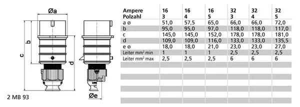 Bals - 0002288 - Spina CEE 32A 5P IP44