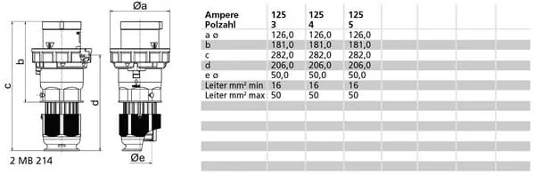 Bals - 002195 - Spina CEE 125A 4P IP67