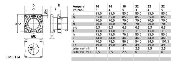 Bals - 0028109 - Spina macchina con flangia, 32A 5P IP67