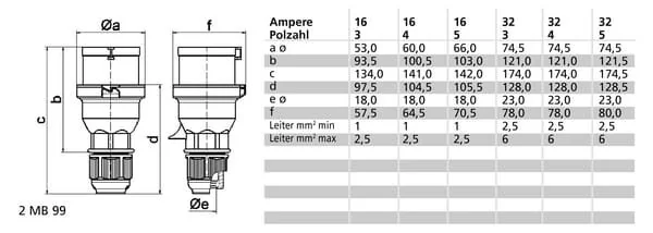 Bals - 021360 - Spina CEE 32A 4P IP44 QC