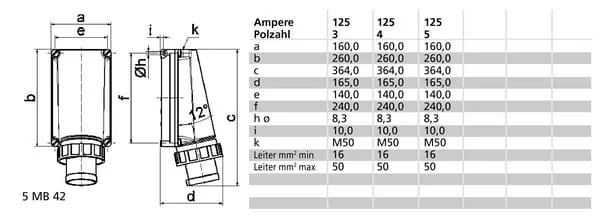 Bals - 024202 - Spina macchina CEE con flangia 125A 5P IP67