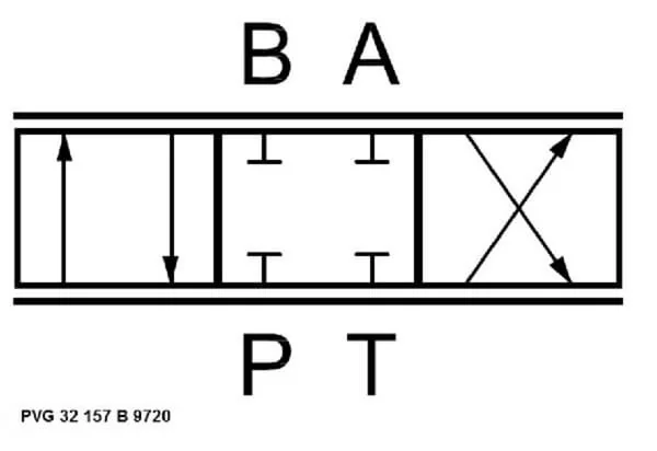 Danfoss - PVG32157B9720 - Stantuffo 10 L/M 157-B-9720