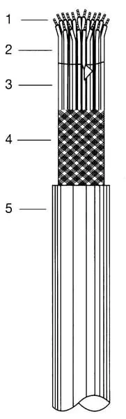 Helukabel - CYJZ4075 - Cavo flessibile in PVC 4x0.75mm schermato