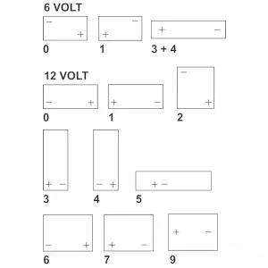 Varta - 840080080 - Batteria 800A LA80 Professional Dual Purpose AGM
